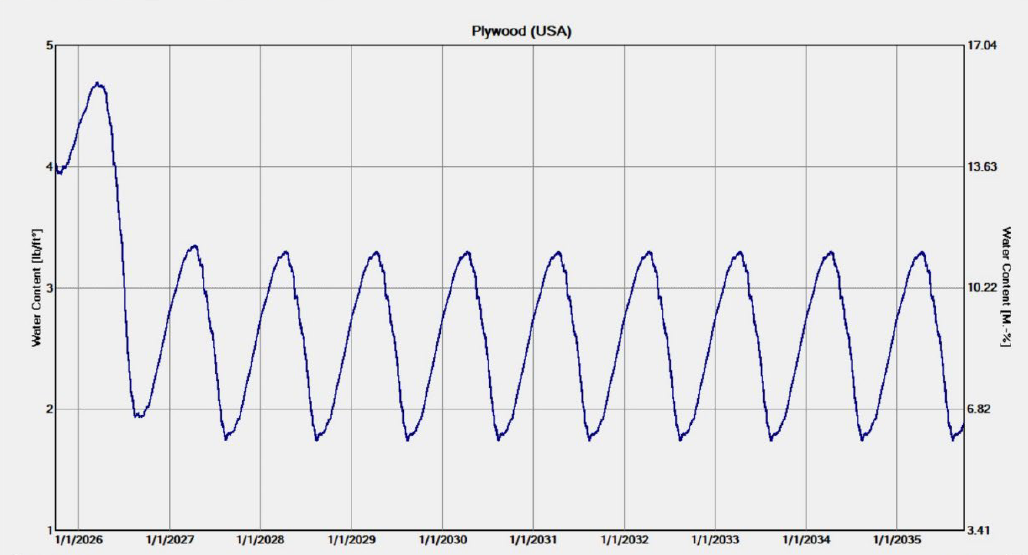 WUFI Gymnasium SlopeShield